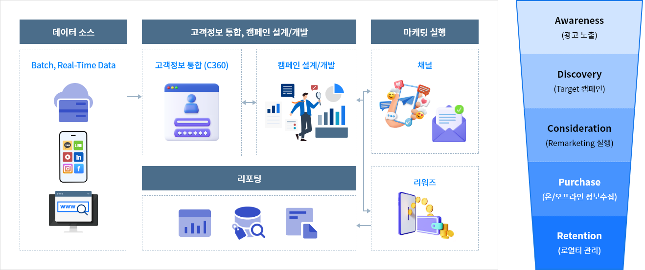 crm_dm_pc