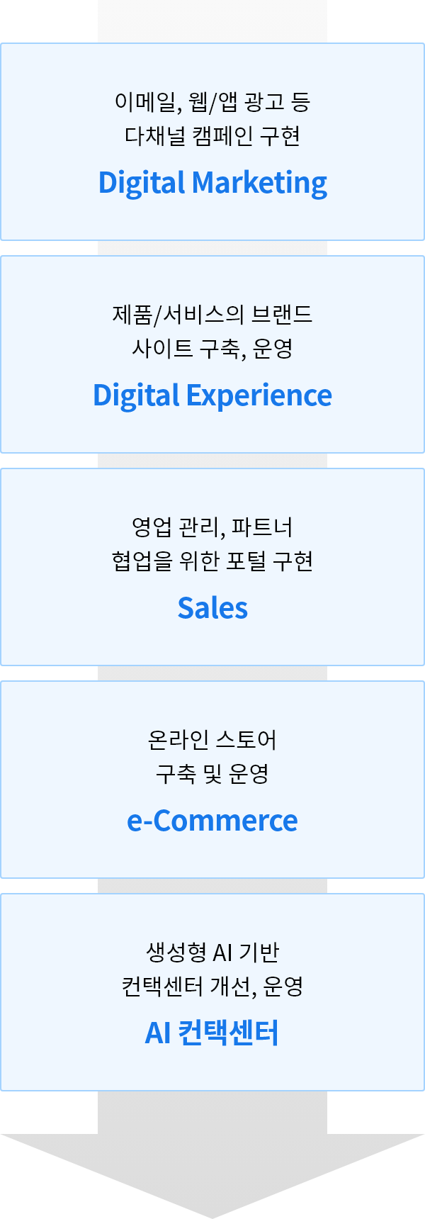 crm_offering_mo