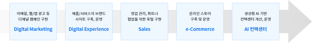 crm_offering_pc