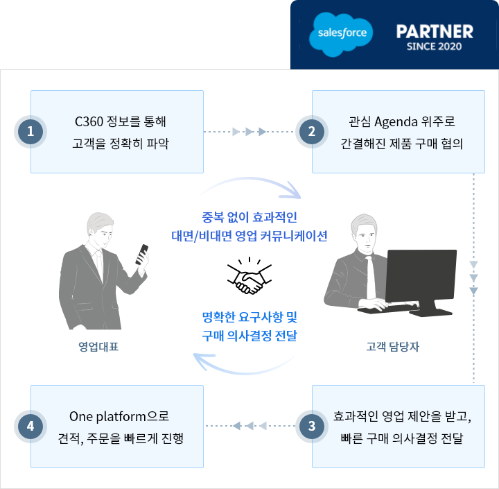 crm_sales_mo