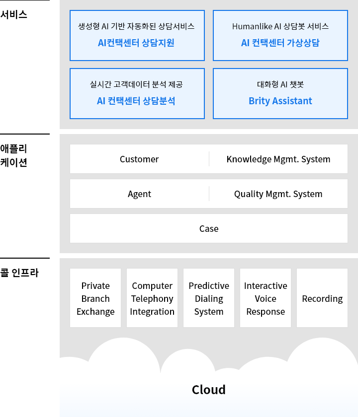 crm_service_mo