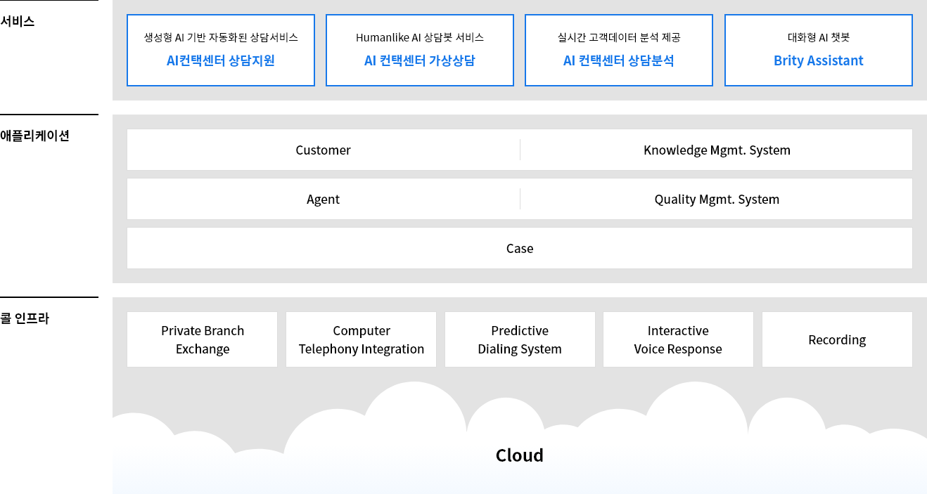 crm_service_pc_on