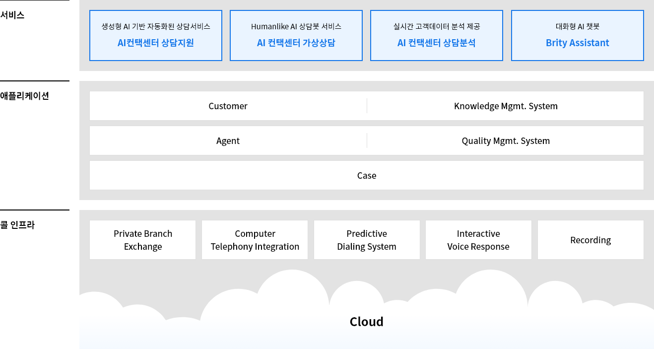 crm_service_pc_off