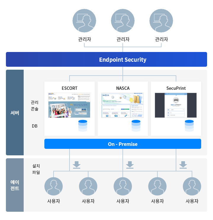 Endpoint Security Mobile image