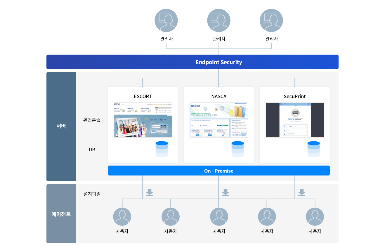 Endpoint Security PC image