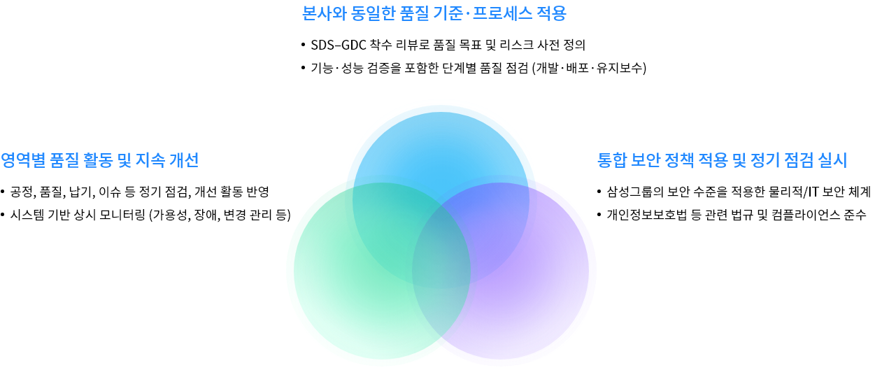 gdc_group
