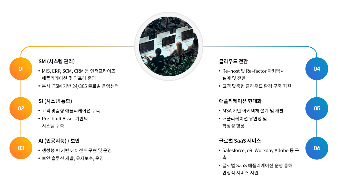 gdc_service
