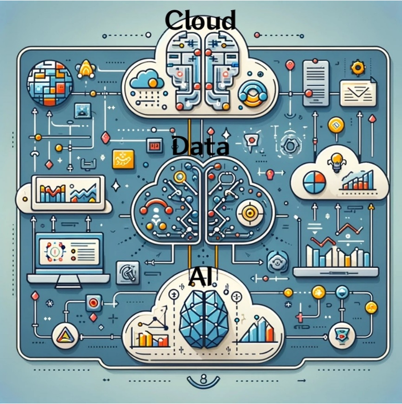 Cloud, Data, AI를 나타내는 예시 이미지