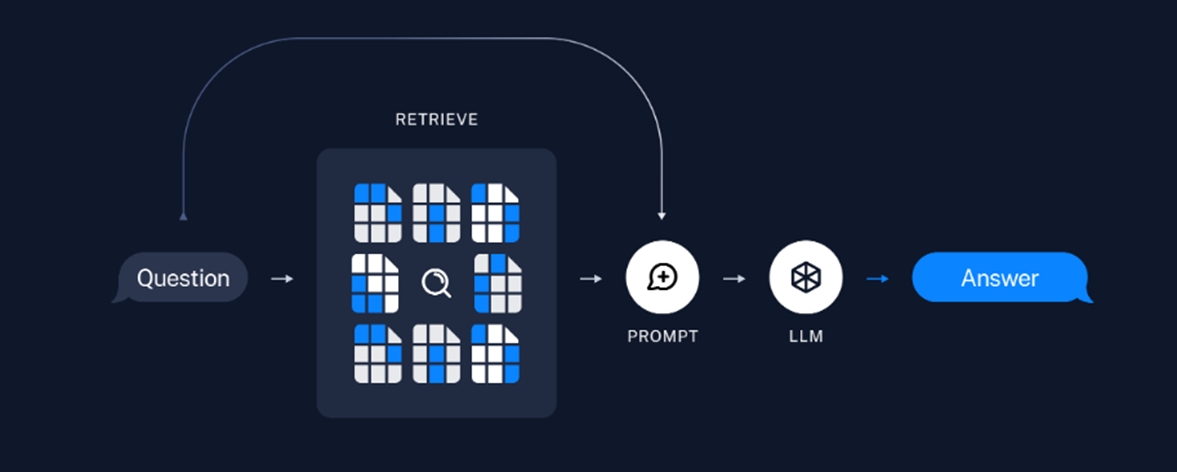 Source: https://python.langchain.com/docs/use_cases/question_answering