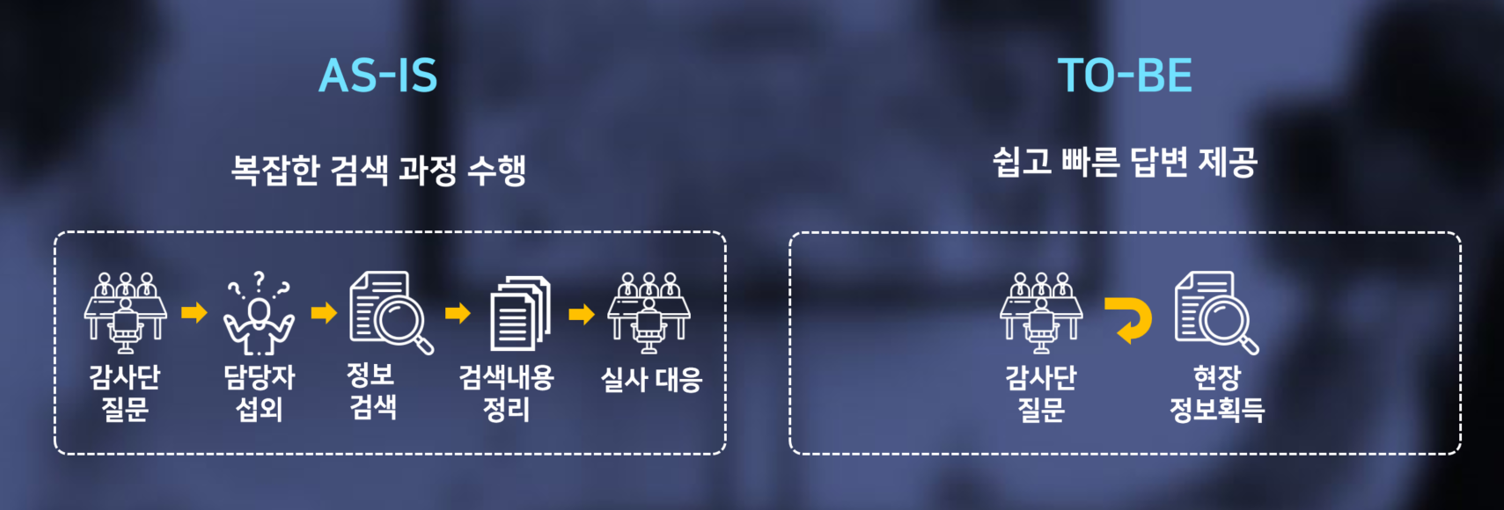 규제기관/고객사 Inspection 대응에 대한 Pain-Point 이미지