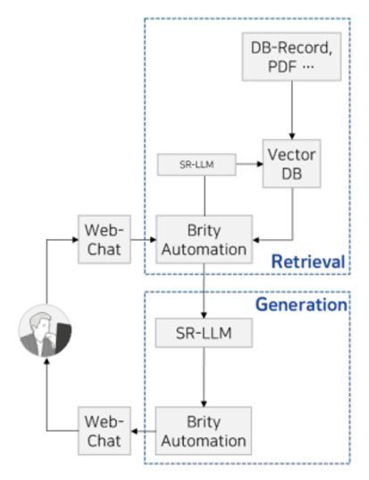 PoC 핵심 프로세스 도식 이미지