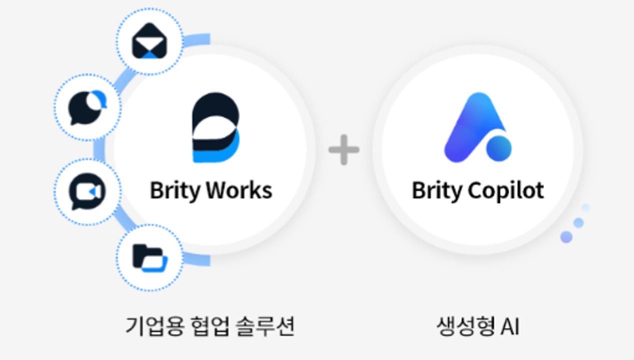 Brity Works(기업용 협업 솔루션) + Brity Copilot(생성형 AI)