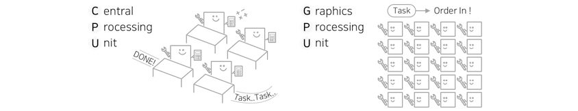 CPU와 GPU 비교 이미지