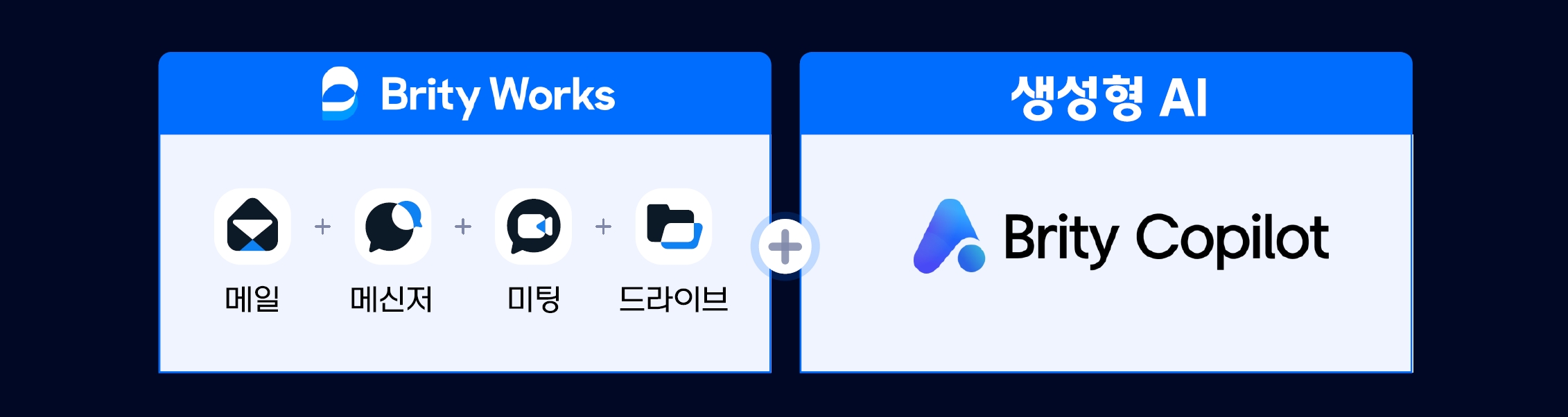 Brity Copilot: 생성형 AI 기반 협업 솔루션