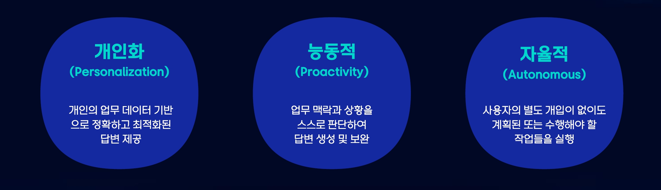 Personal Agent 기반의 새로운 업무 경험