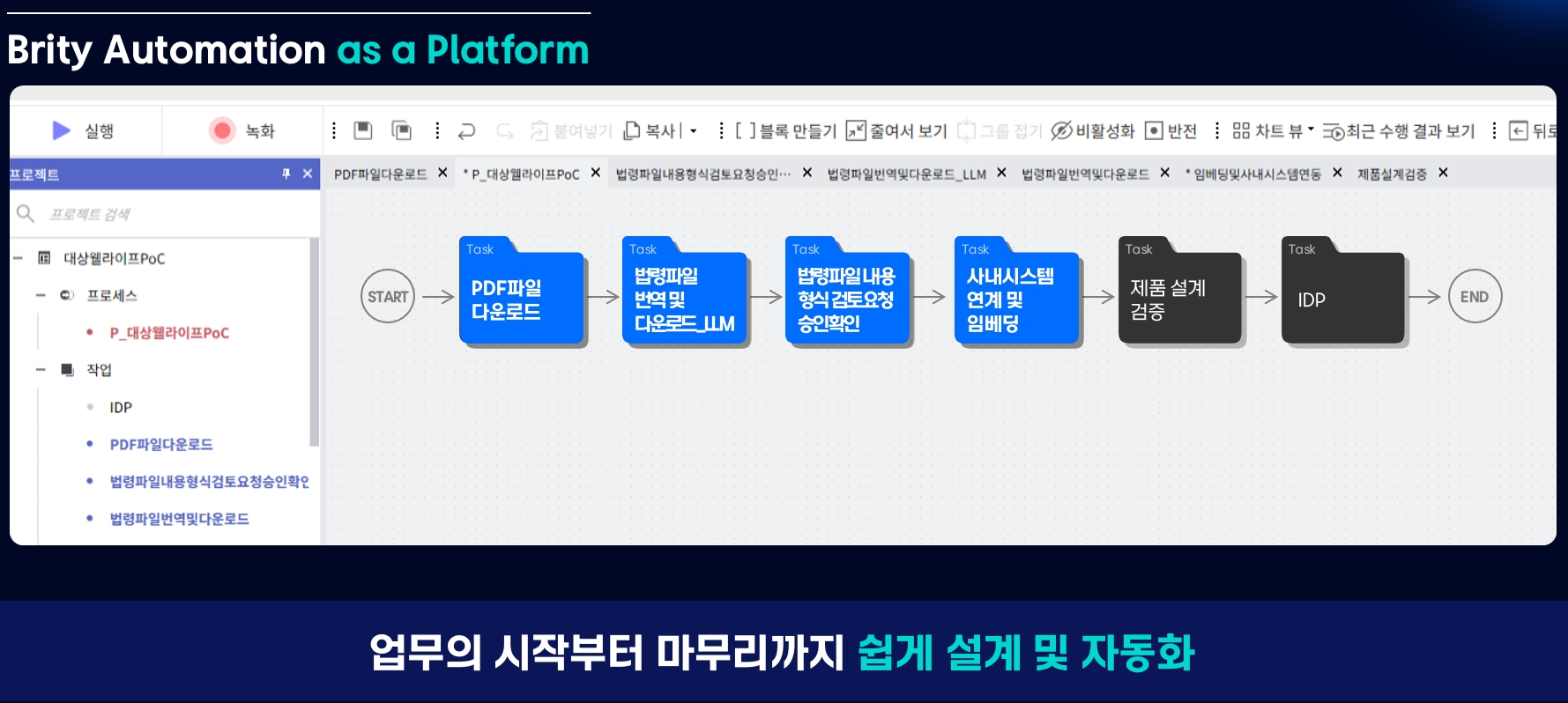 대상 웰라이프가 핵심 업무 중 하나인 수출 제품의 식품 안전 컴플라이언스 업무를 Brity Automation을 통해 구현한 사례를 요약한 이미지입니다. PDF 다운로드, 법령파일 번역 및 다운로드, 법령파일 내용 형식 검토요청 승인확인, 사내시스템 연계 및 임베딩, 제품 설계 검증, IDP의 시퀀스로 구성되어 있습니다.