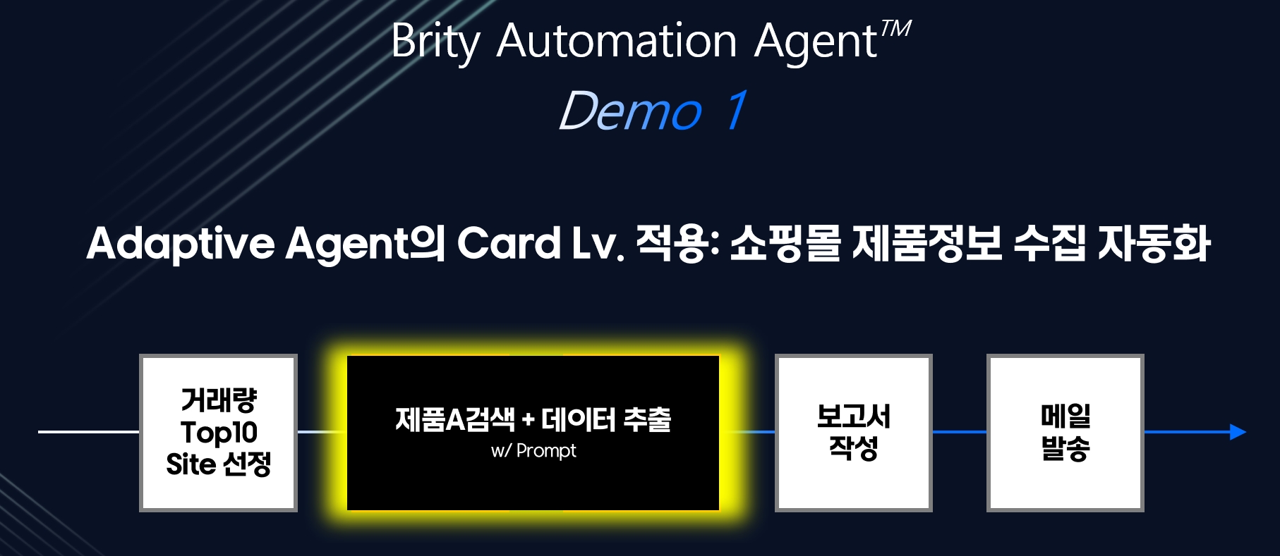 [그림 3] Brity Automation Agent - Adaptive Agent Card 적용