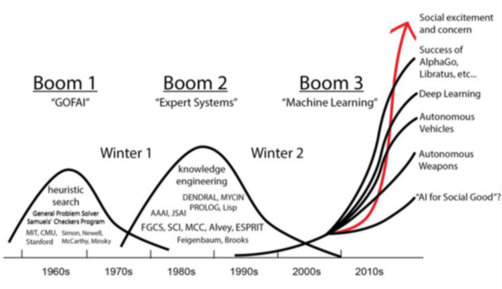 img-250709-01-agentic-ai
