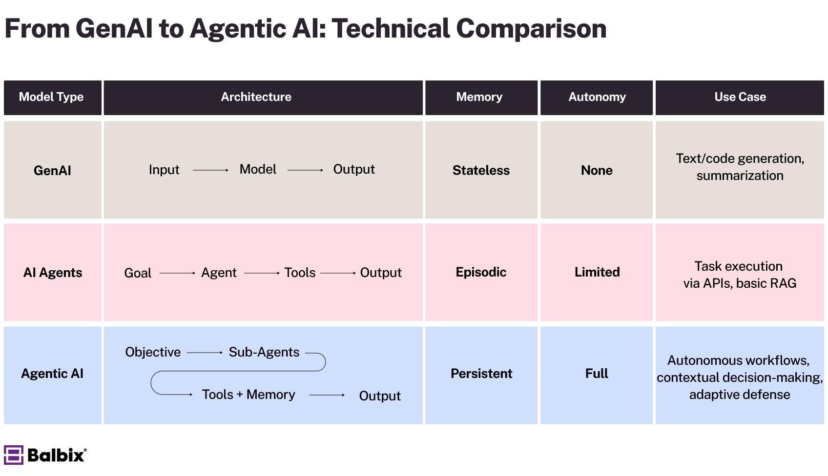 img-250709-02-agentic-ai