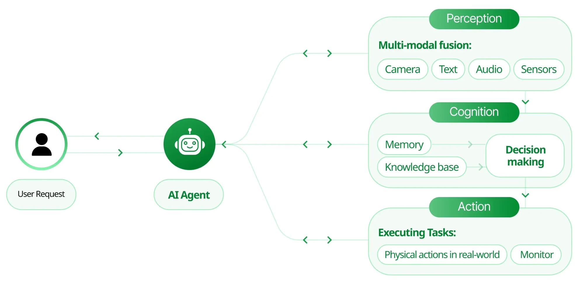 img-250709-03-agentic-ai