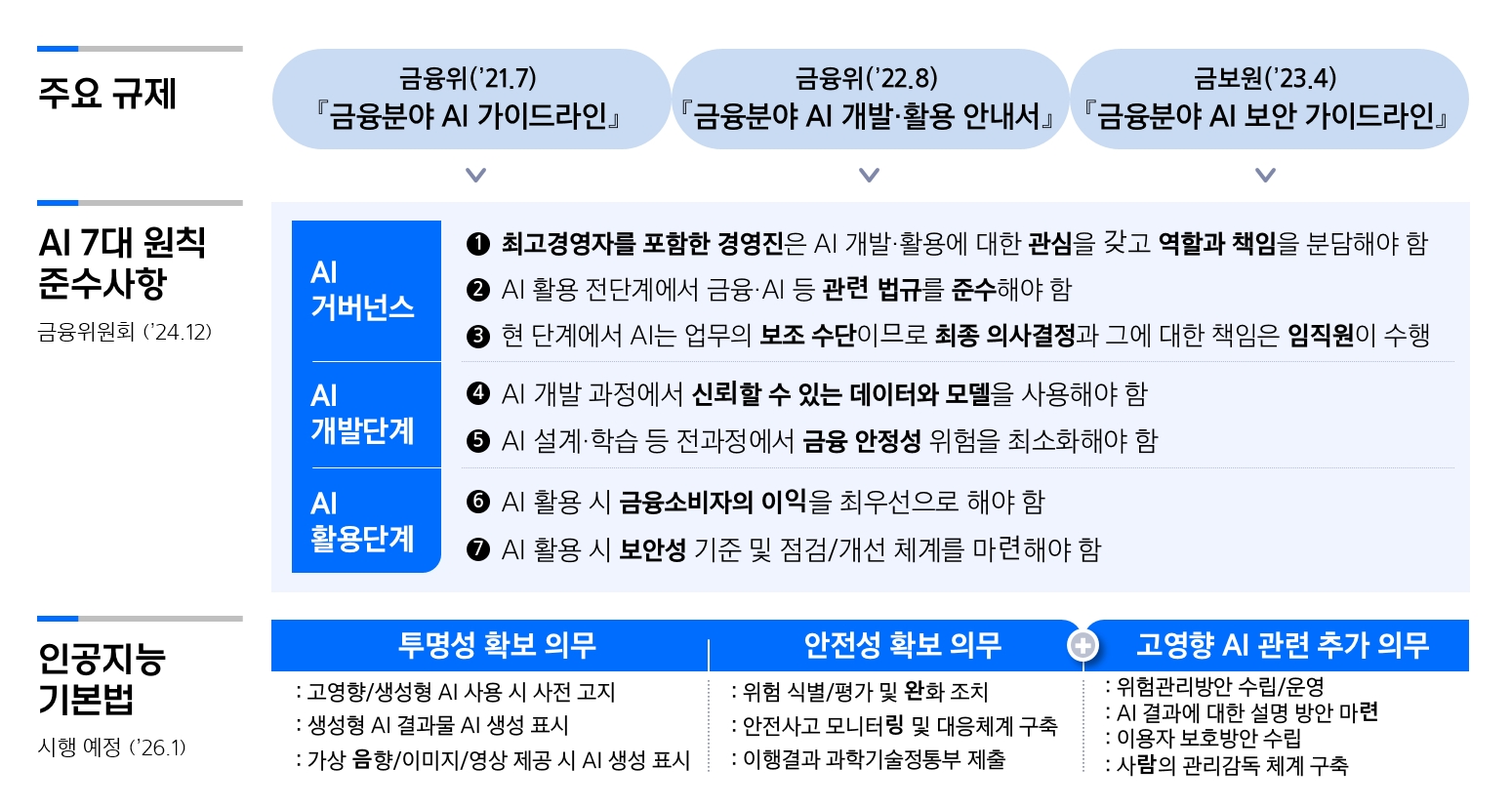 img-250711-03-financial-industry