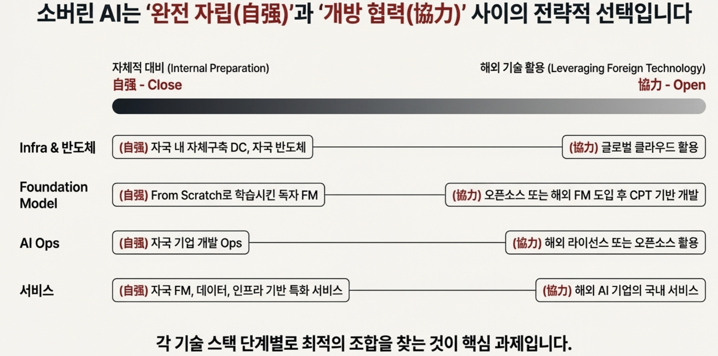 img-250109-01-sovereign-ai