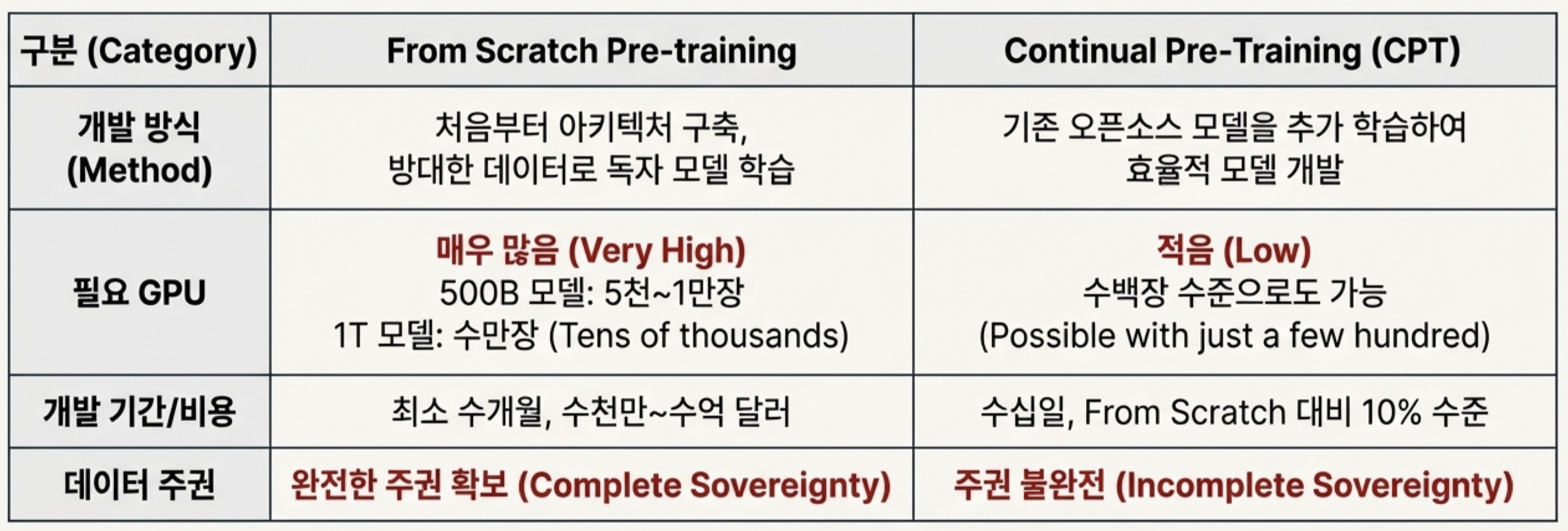 img-250109-03-sovereign-ai