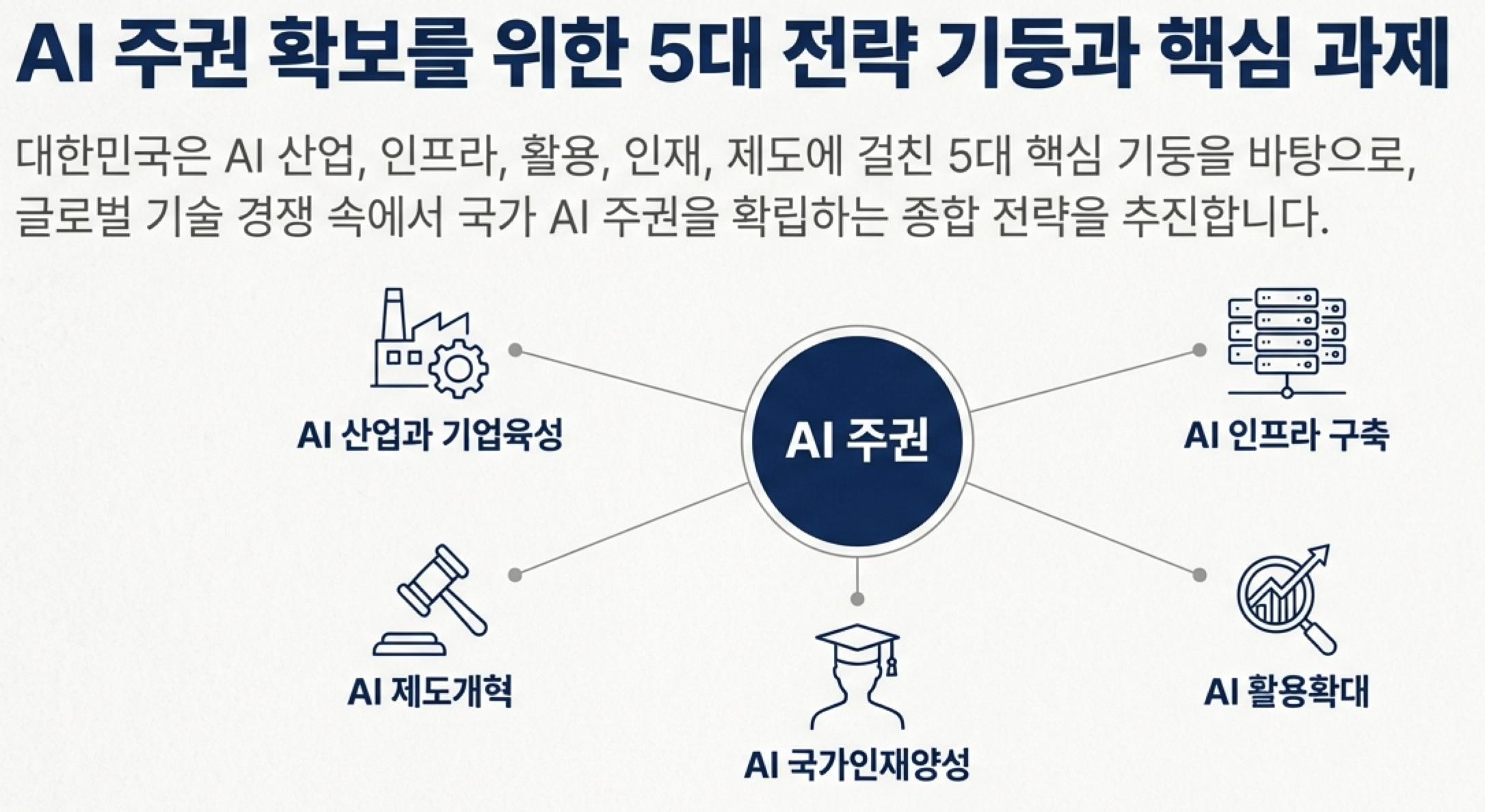 img-250109-05-sovereign-ai