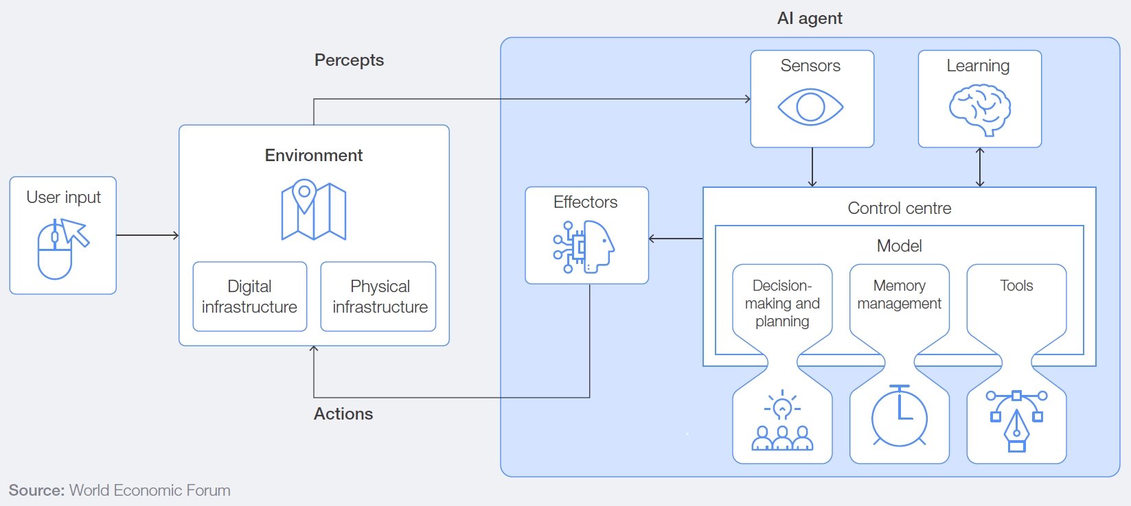 ai-agents-architecture