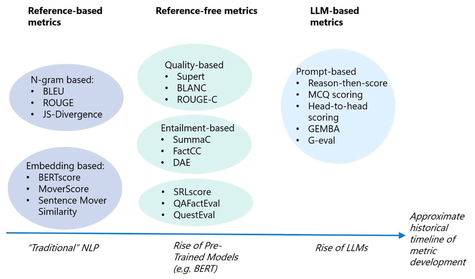 image-llm-evaluation