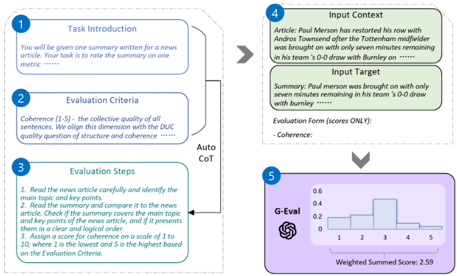 image-llm-g-eval