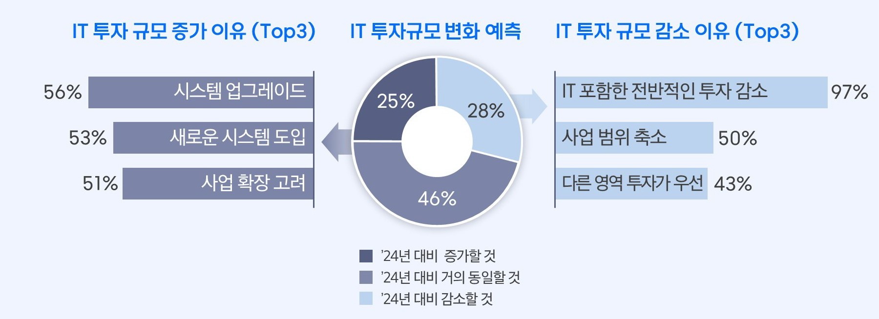 financial-prospects-it-vol