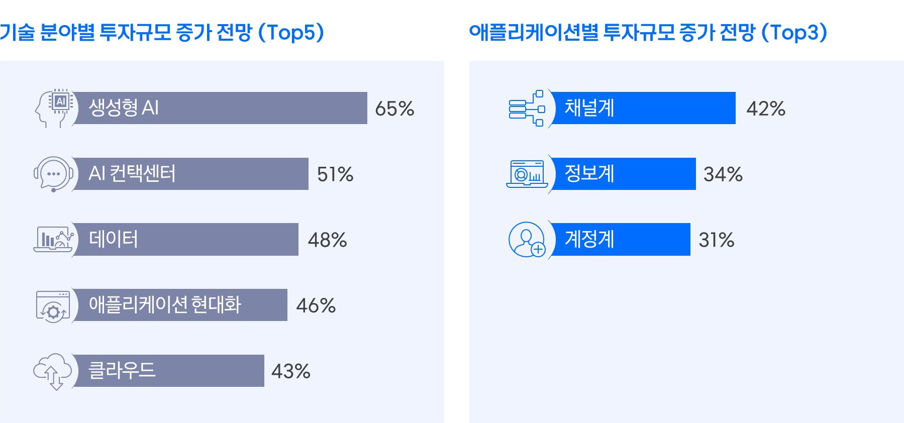 financial-prospects-tech-vol