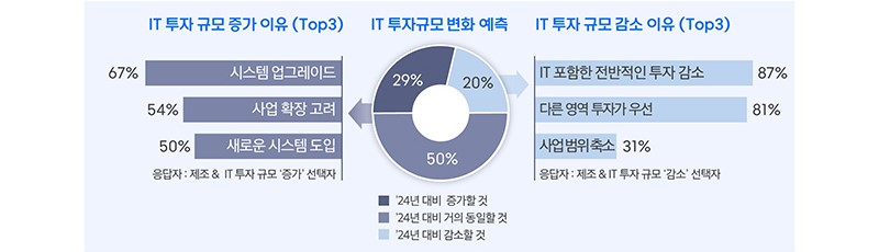 manufacturing-prospects-it-vol