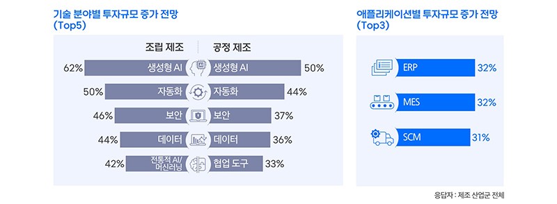 manufacturing-prospects-tech-vol