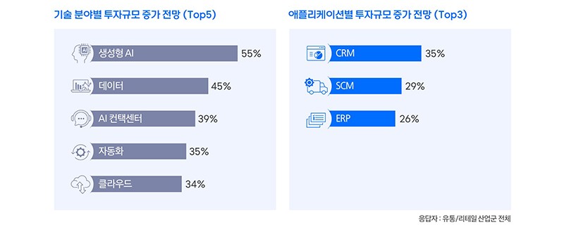 retail-prospects-tech-vol