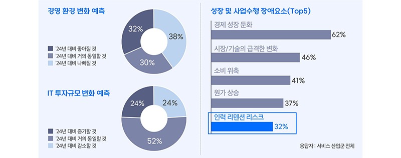 service-prospects-biz-env