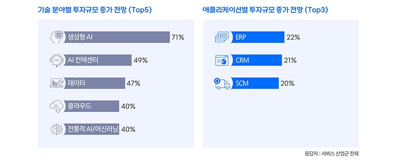 service-prospects-tech-vol