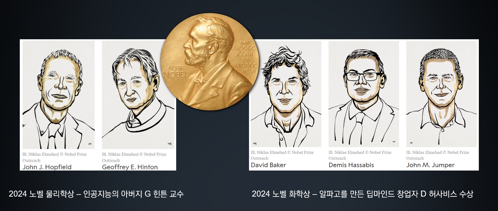 ai-sapiens-2024-nobel-prize-winners