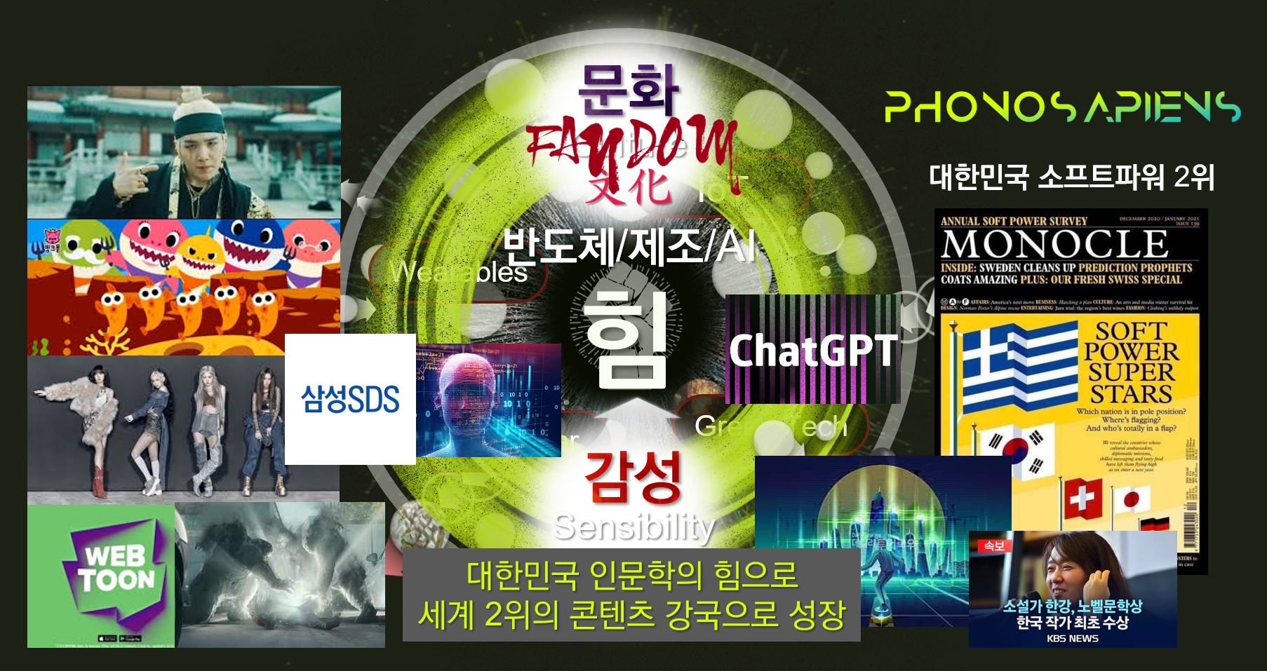 ai-sapiens-k-culture