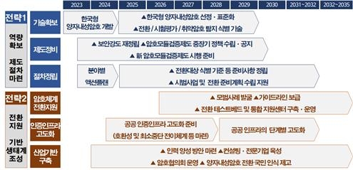 pqc-convergence