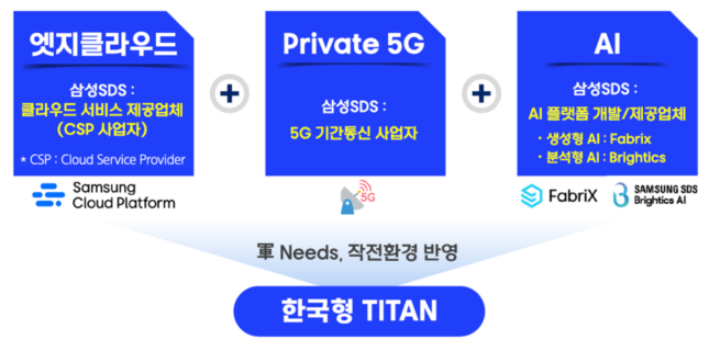 k-titan-infra