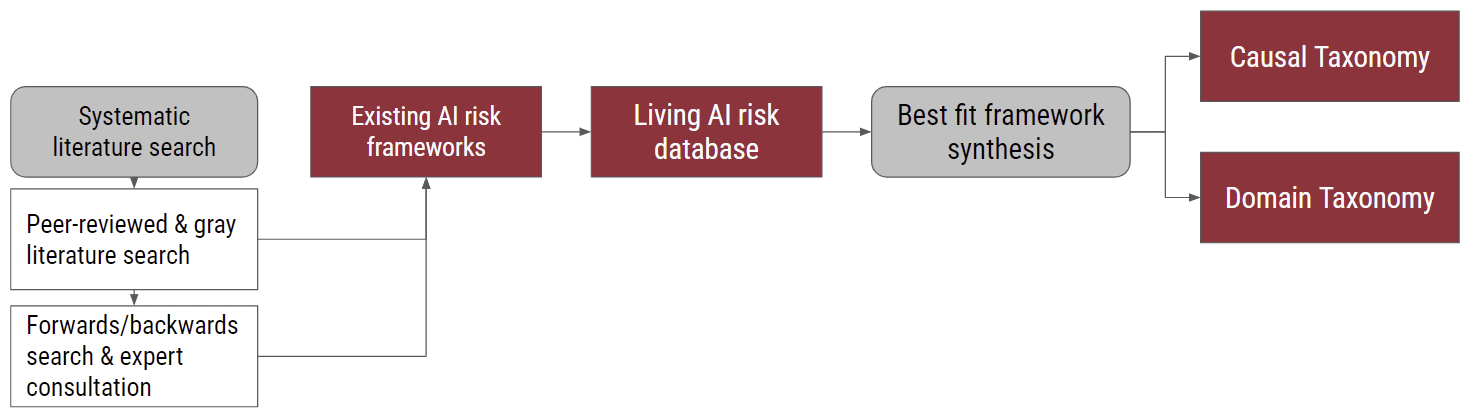 ai-risk-recognition-process