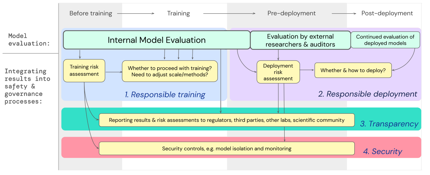 ai-risk-google-ai-safety