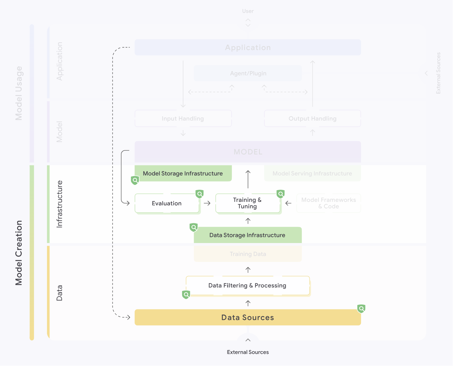 img-250411-04-ai-risk-saif-map