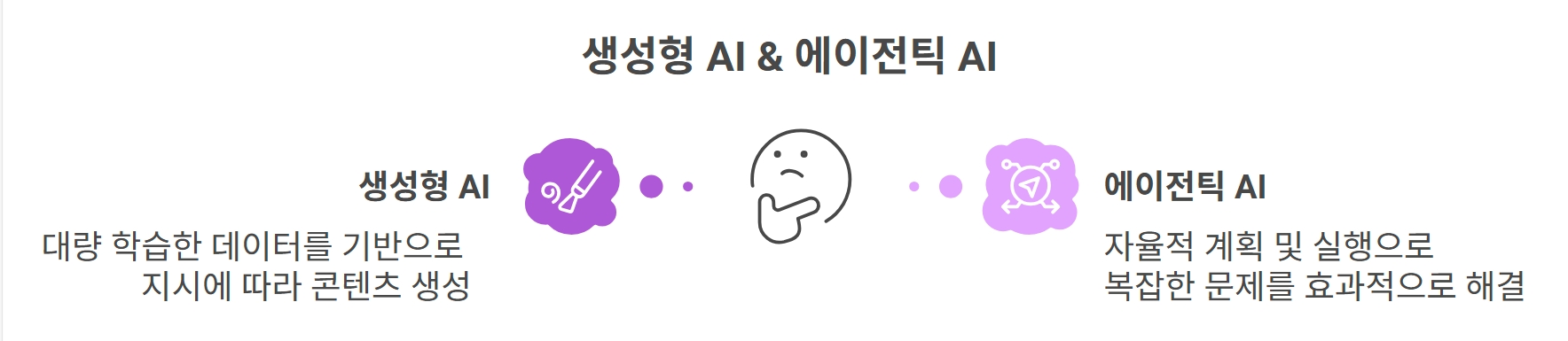 agentic-ai-characteristics