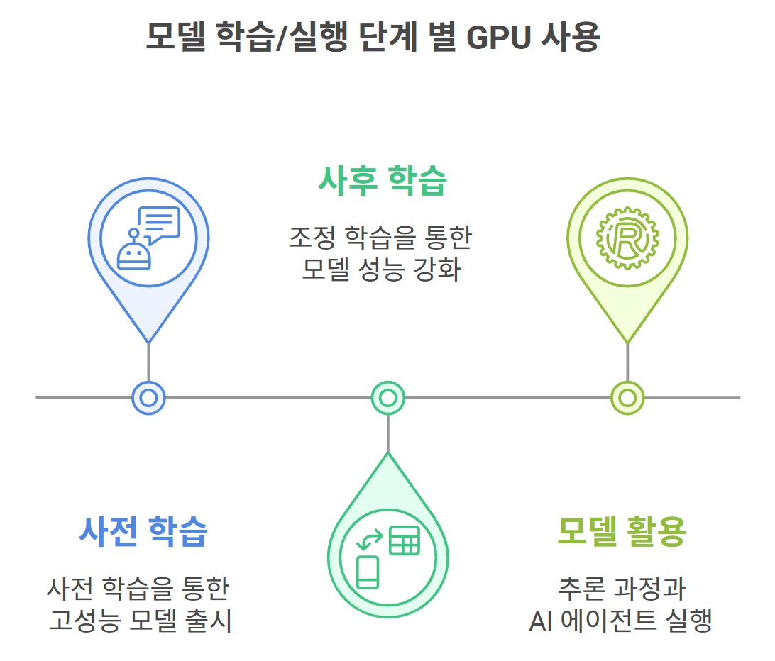 agentic-ai-gpu