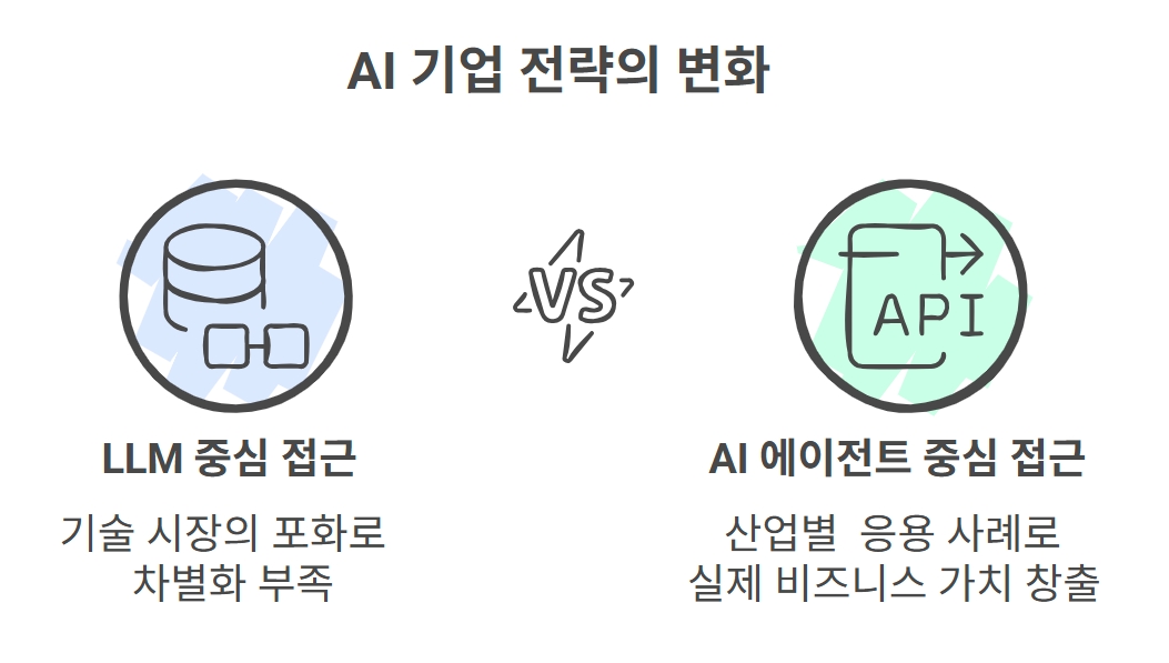 agentic-ai-strategy