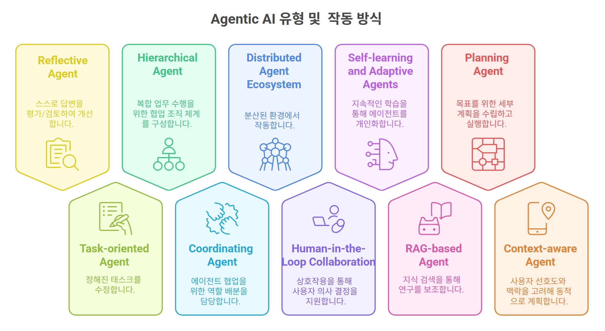 agentic-ai-types