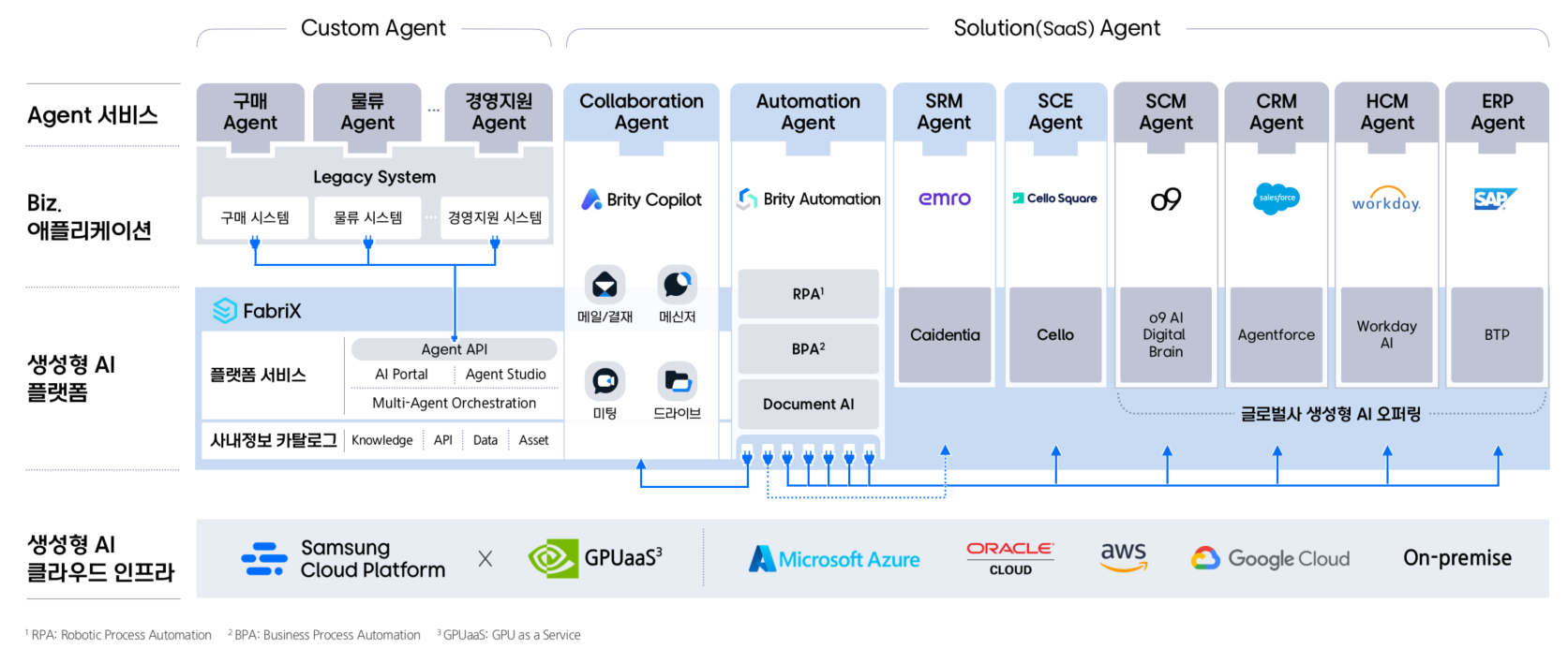 AI ⁣Agent Offerings